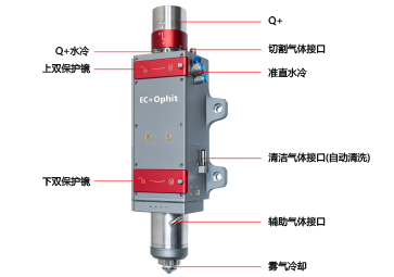 崗春激光頭有沒有智能監控